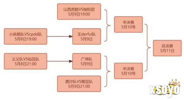 高能颜值暴击!KK对战平台“DotA女子联赛”今日开战!