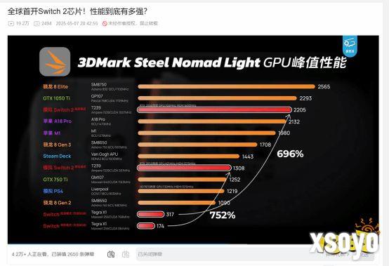 极客湾全球首开NS2芯片！原来芯片早在2021年就已经完成！