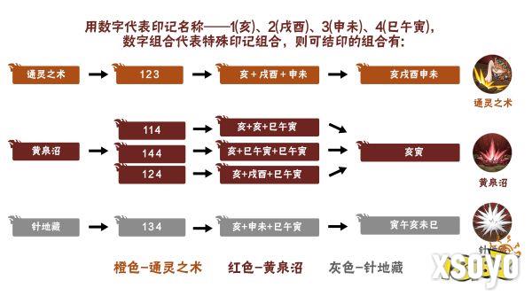 【新忍爆料】毅力忍传，由我书写!自来也「传说中的三忍」即将登场!