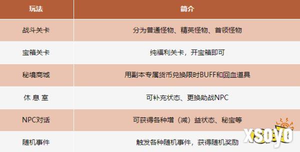 卡级69顶变勇猛神牛!归来独家玩法迷宫探宝干货攻略