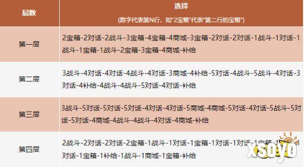 卡级69顶变勇猛神牛!归来独家玩法迷宫探宝干货攻略