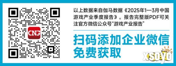 同比增18%!这些游戏创历史新高