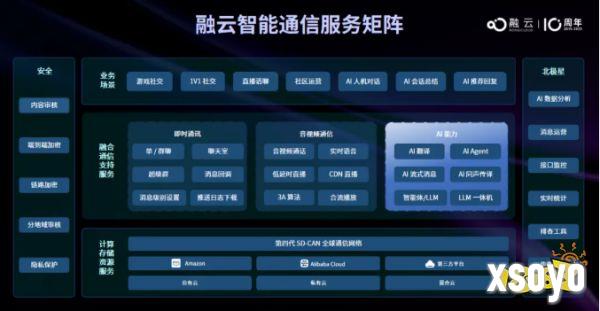 融云确认参展2025 ChinaJoy BTOB商务洽谈馆，精彩不容错过！
