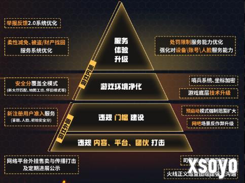 新手游网2