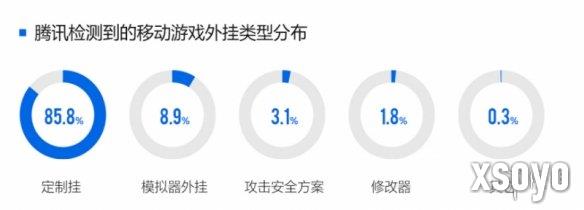 新手游网5