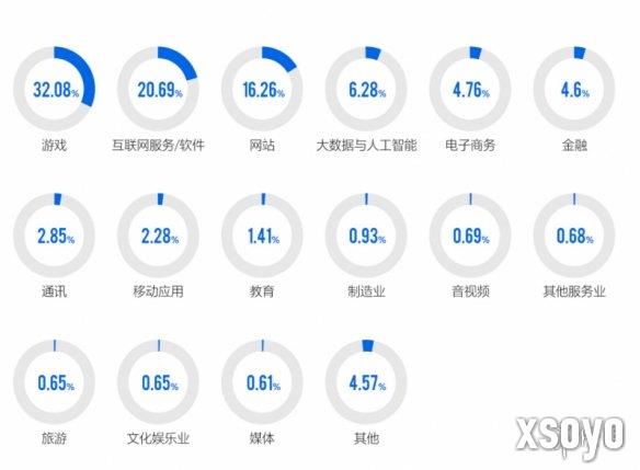 新手游网10