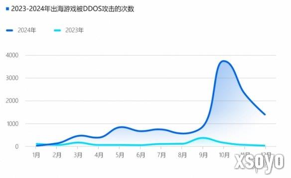 新手游网11
