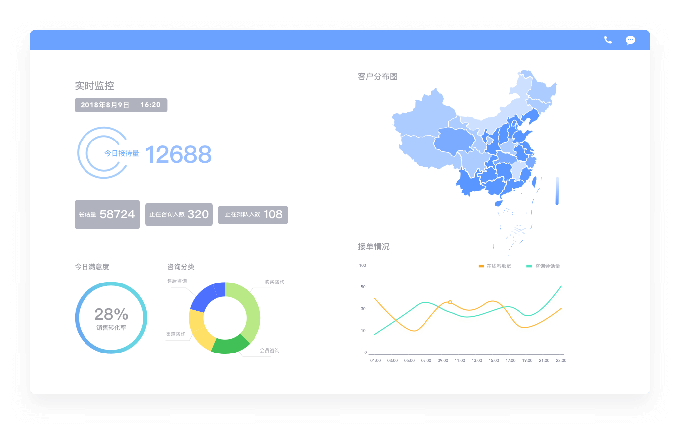 网易七鱼v1.4.2