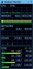 Akabei Monitor