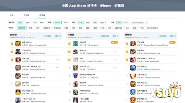 《英勇之地》手游注册突破三百万 跻身AppStore畅销榜前10