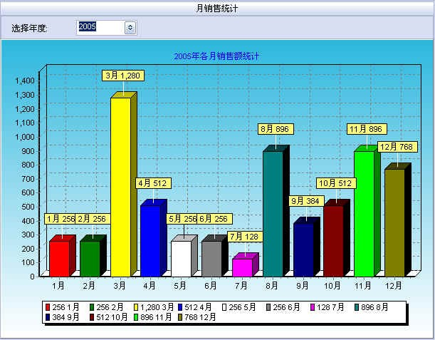 《万能销售管理软件》最新版