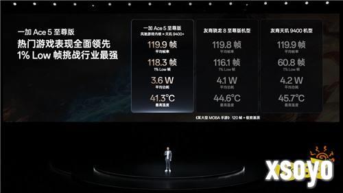 电竞三芯 游戏至尊 一加 Ace 5 至尊系列售价 2499 元起