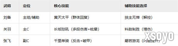 三国群英传鸿鹄霸业蜀国阵容怎么搭配 蜀国阵容搭配推荐