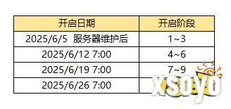 《街头篮球》无限石阶挑战 魔王试炼来袭