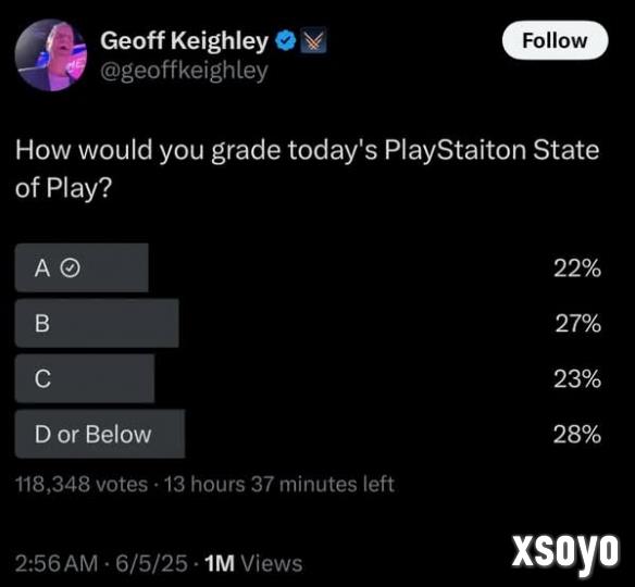 索尼「State of Play」反响冷淡  玩家锐评缺乏大作惊喜