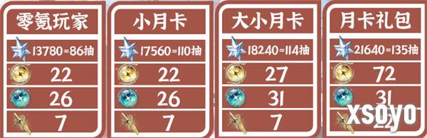 鸣潮2.4版本能攒多少抽 2.4版本星声数量统计