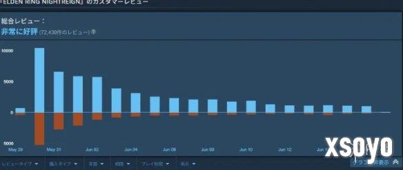 新手游网2