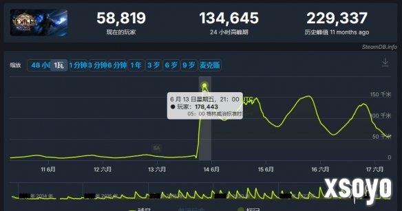 新手游网2