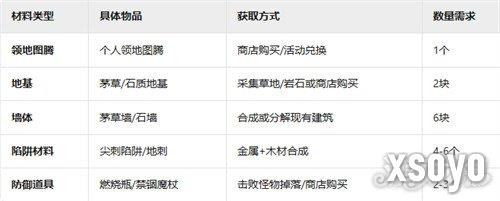 黑光生存进化困兽房怎么弄 困兽房搭建攻略