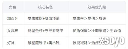 龙魂旅人加百列怎么玩 加百列玩法介绍