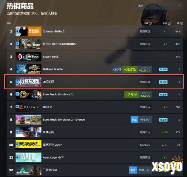 二次元MOBA大逃杀游戏《永恒轮回》国服6月27日WeGame上线 韩国国民电竞游戏登陆中国