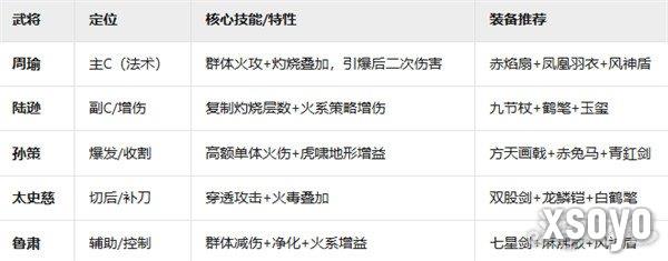 新三国志曹操传吴国火攻流阵容怎么玩 吴国火攻流阵容玩法教学