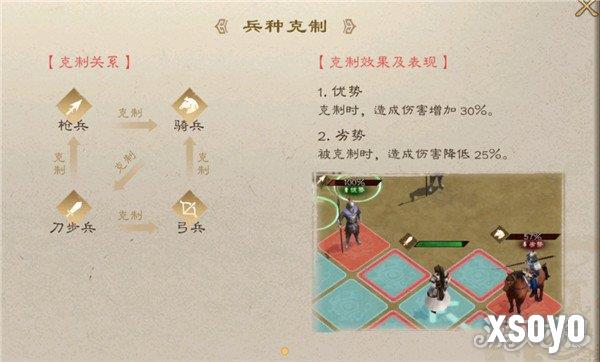 新三国志曹操传兵种克制关系是什么 兵种克制关系介绍一览