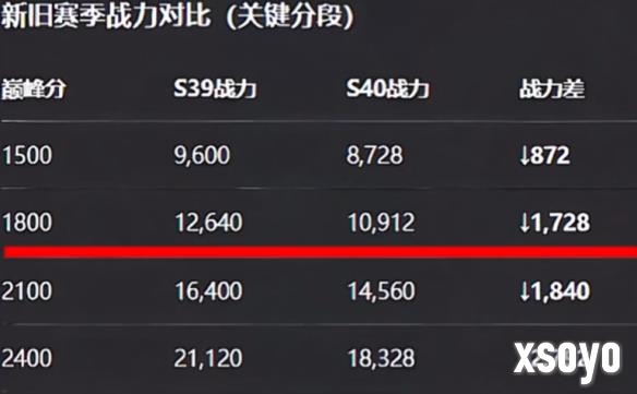 新手游网5