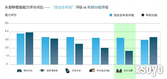 新手游网3