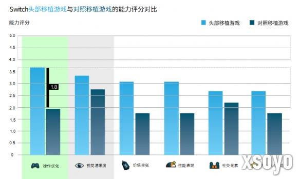 新手游网4