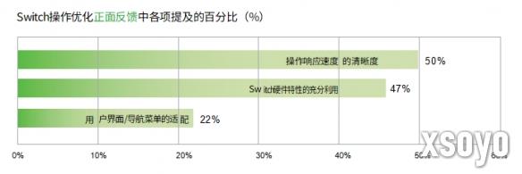新手游网5