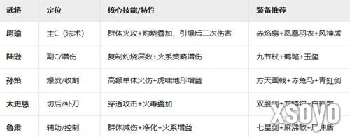 新三国志曹操传吴国火攻流阵容怎么搭配 吴国火攻流阵容搭配攻略