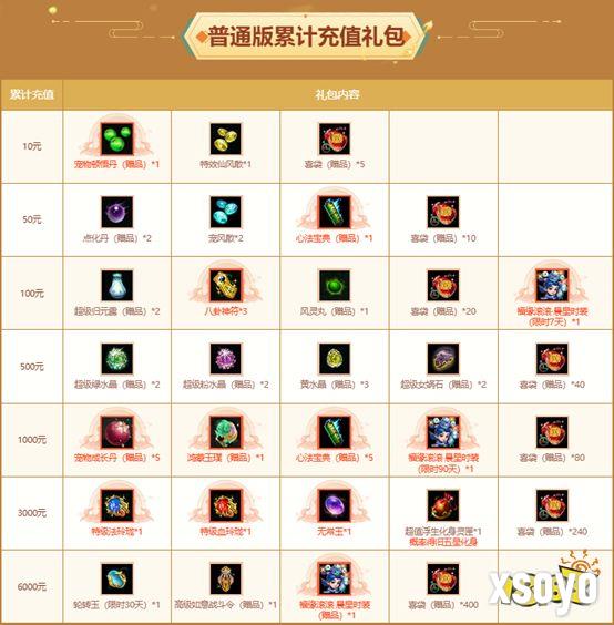 《问道》全服累计充值大返利震撼来袭!神宠大奖豪礼多多!