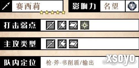 歧路旅人大陆的霸者赛西莉技能是什么 赛西莉技能介绍一览