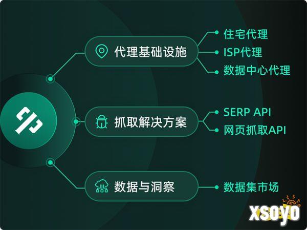 ThorData携全球数据采集解决方案亮相2025 ChinaJoy BTOB