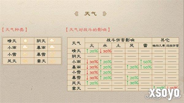 新三国志曹操传多元战场策略是什么 多元战场策略介绍