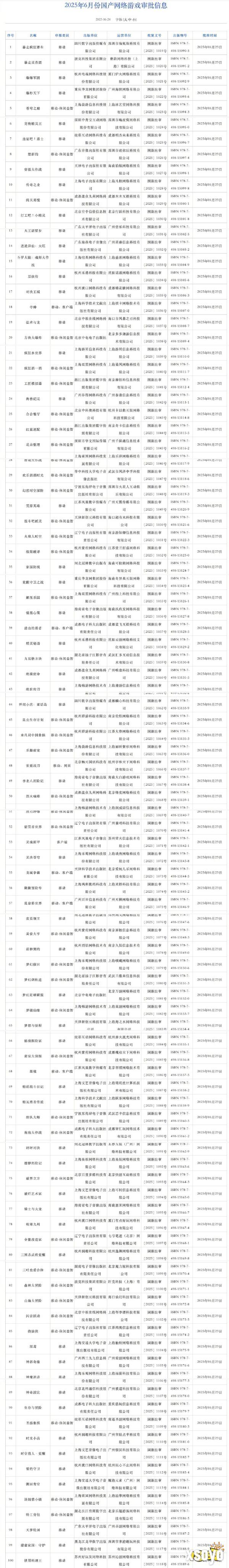 2025年6月游戏版号公开