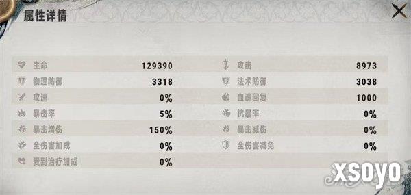 银与绯艾萨克范海辛怎么样 艾萨克范海辛角色介绍一览