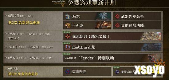 第三弹9月更新！《MH荒野上线装备外观系统