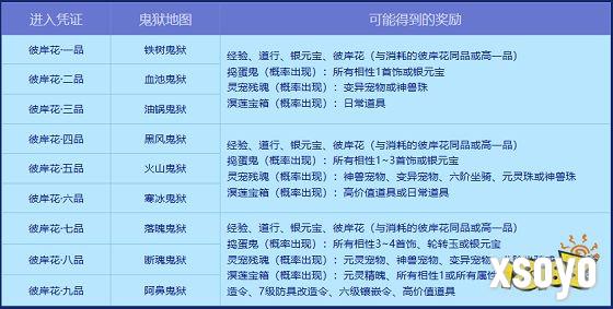 《问道》幽冥鬼狱活动开启!提交彼岸花有惊喜大奖!
