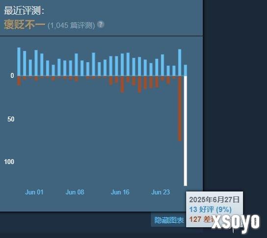 新手游网3