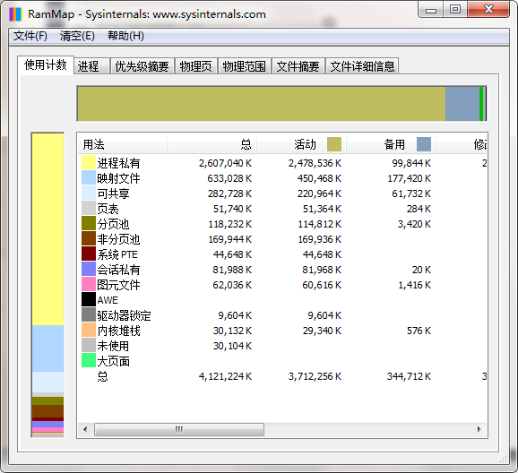 RAMMap最新版