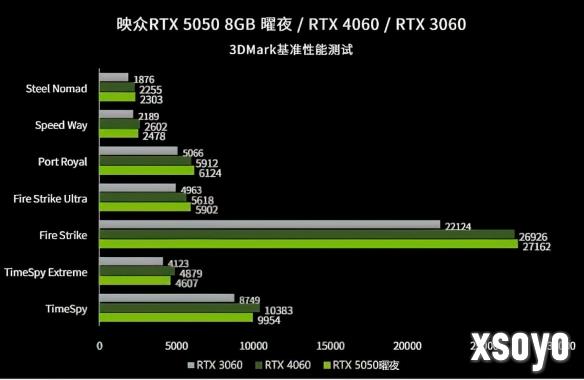 新手游网3