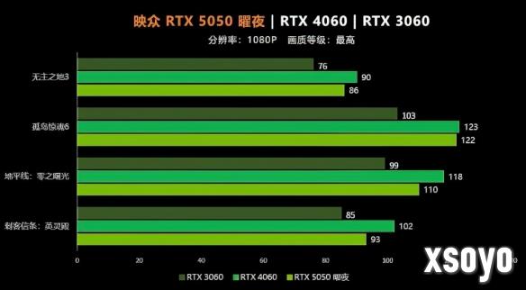 新手游网5