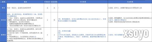 指间山海龙女怎么玩 龙女玩法攻略