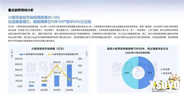 手机厂商下场助力,小游戏开发者怎样高效打造精品?