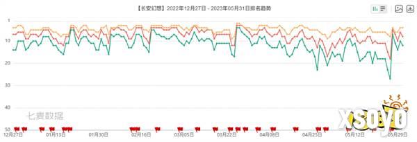 竖版回合开创者：《长安幻想》从破局到标杆，领跑竖版回合赛道