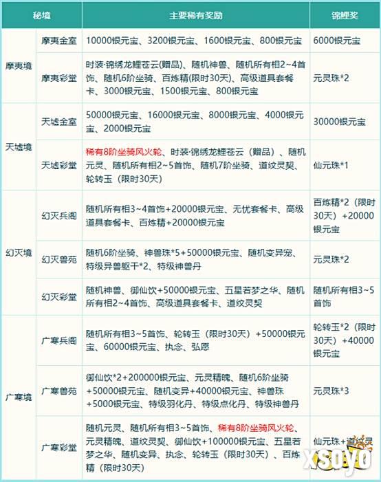 《问道》破阵探宝已开启!秘境现世，能者得之!