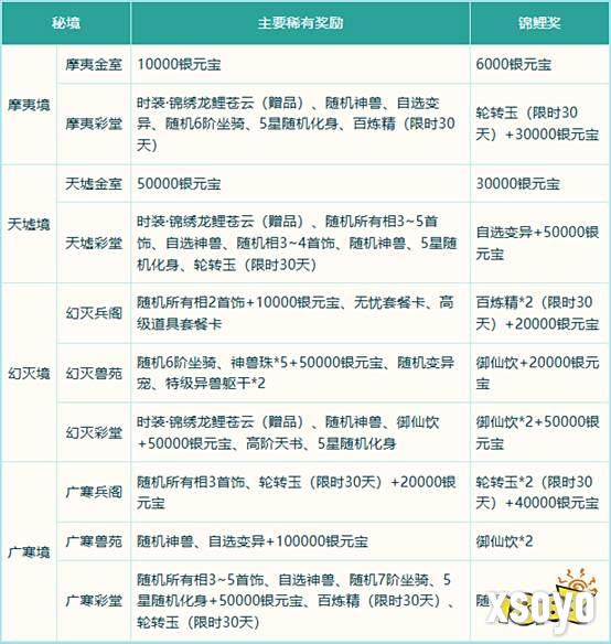 《问道》破阵探宝已开启!秘境现世，能者得之!