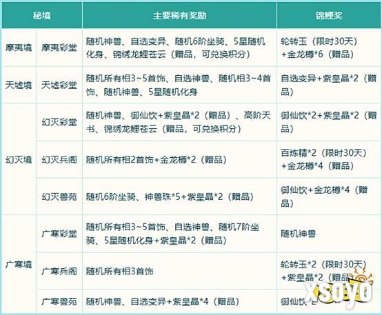《问道》破阵探宝已开启!秘境现世，能者得之!